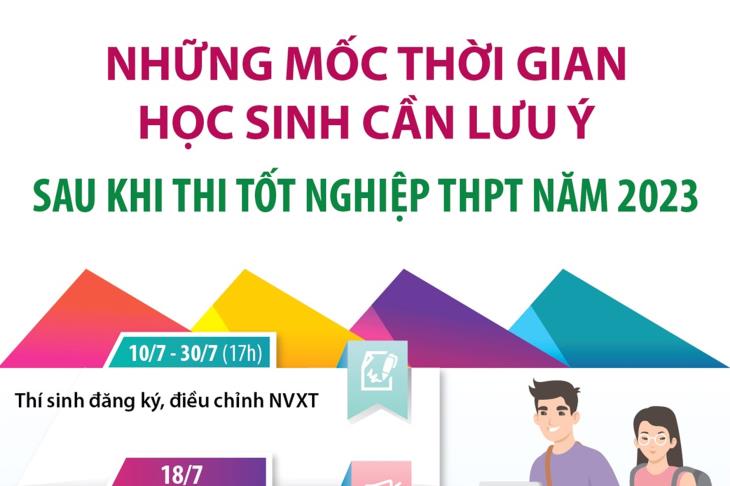 Những mốc thời gian học sinh cần lưu ý sau khi thi tốt nghiệp THPT năm 2023